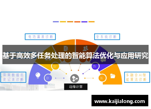 基于高效多任务处理的智能算法优化与应用研究